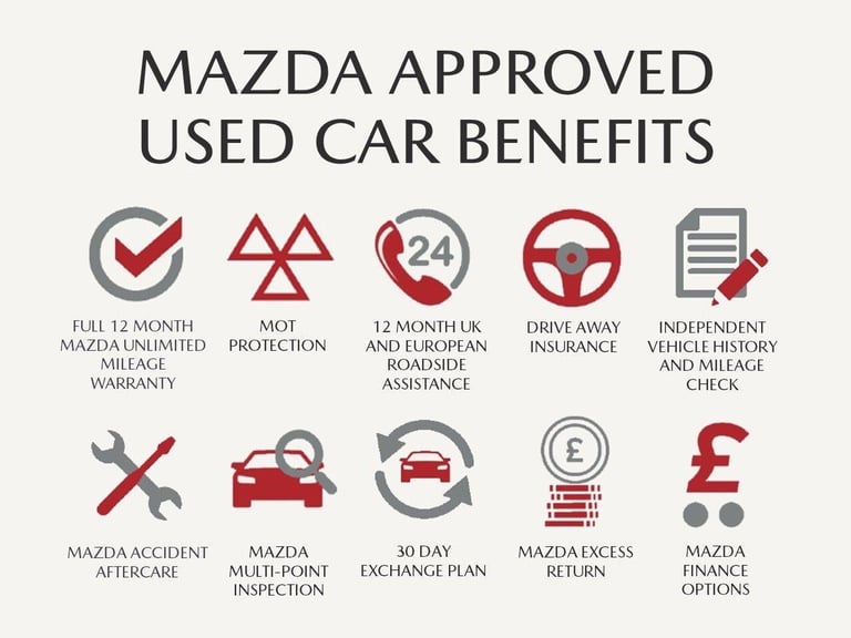 2022 Mazda CX-30 2.0 e-SKYACTIV X MHEV Sport Lux SUV 5dr Petrol Manual Euro 6 (s/s) (186 ps) HATC...