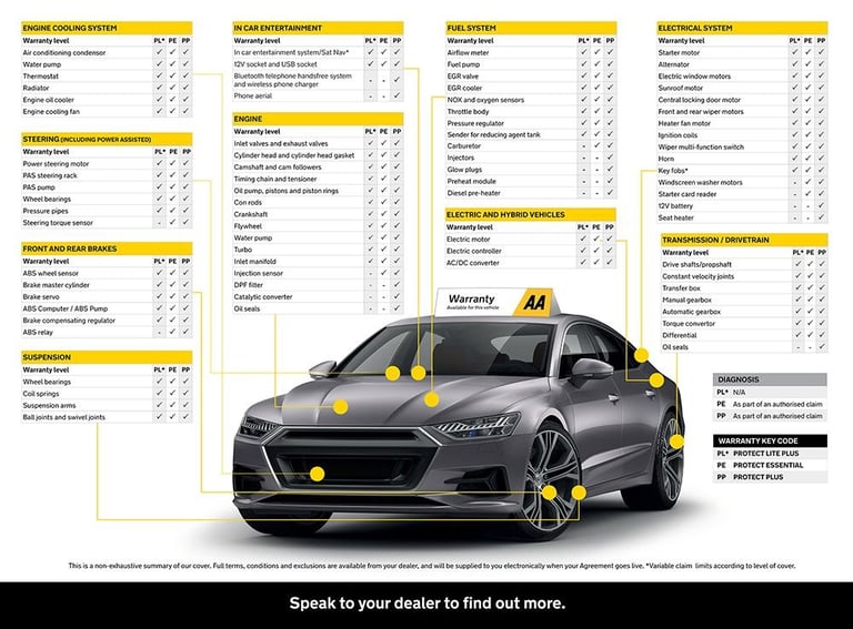 2010 SEAT Ibiza 1.4 SE 5dr HATCHBACK PETROL Manual