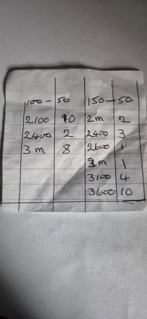 Unused  timber for sale