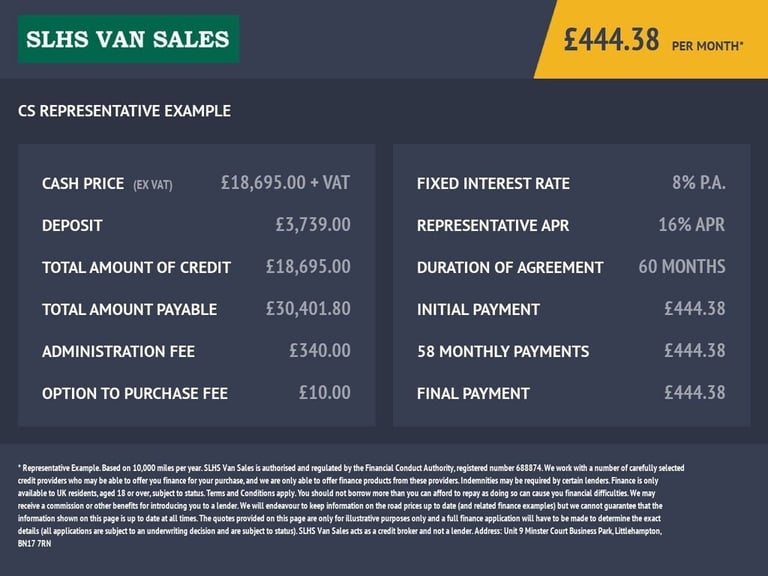 2020 Ford Transit Custom Limited L1 H2 2.0 280 EcoBlue SWB Hightop Diesel Panel Van Manual Euro 6...