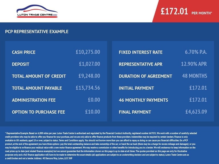 2022 22 SKODA FABIA 1.0 TSI SE L HATCHBACK 5DR PETROL MANUAL EURO 6 (S/S) (110 P