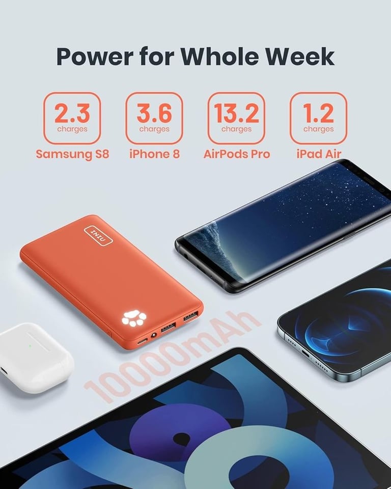 INIU Power Bank 10000mAh Slimmest & Lightest High-Speed USB C Input & Output