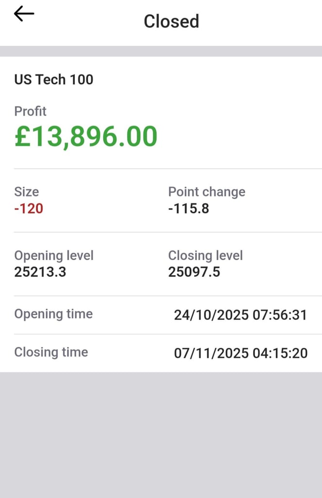 Profit Raider For Day Traders 