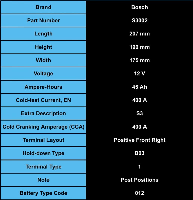 Car Battery 12V BOSCH