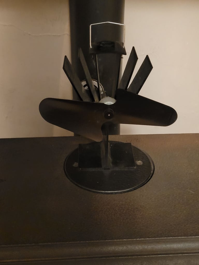 Log burner fans