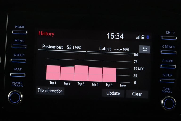 2022 Toyota Aygo X 1.0 VVT-i Pure Euro 6 (s/s) 5dr HATCHBACK Petrol Manual