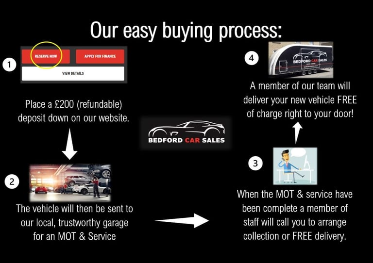 2021 BMW 8 Series 840i sDrive 4dr Auto COUPE PETROL Automatic