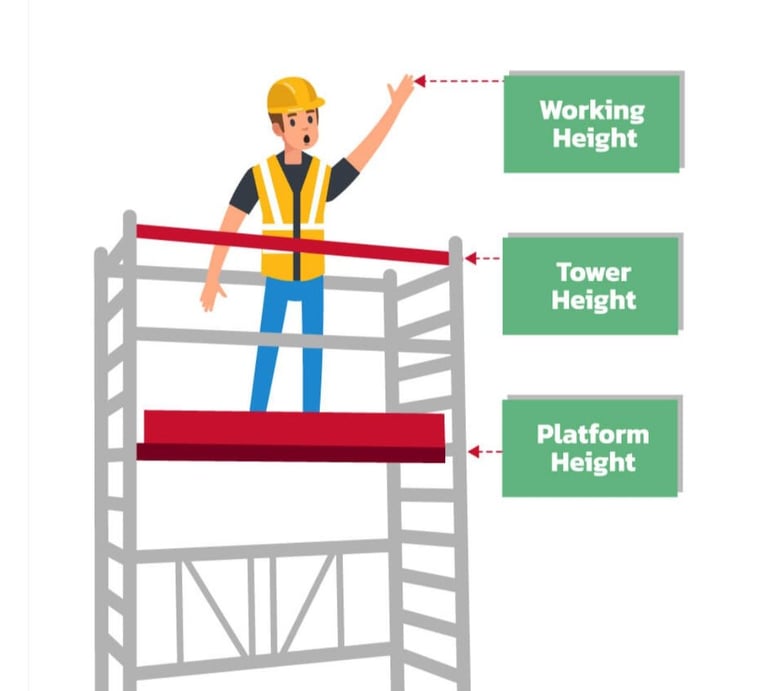 NEW DIY SCAFFOLD TOWER 6.4 METRES WORKING HEIGHT 
