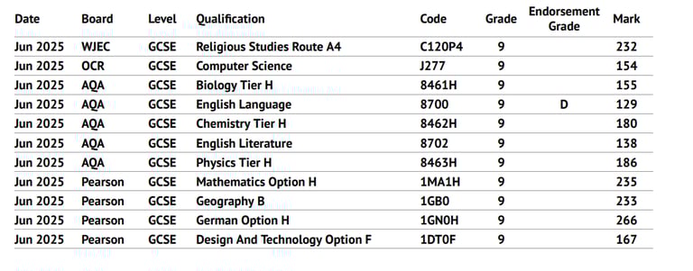 Offering GCSE Maths Tutoring