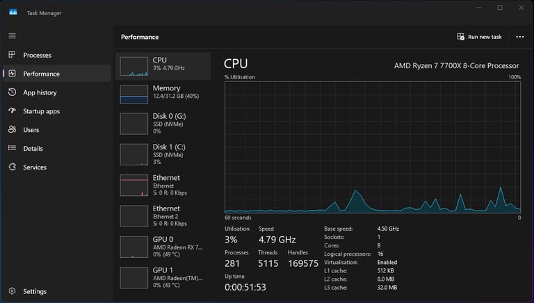 Gaming PC - Small Form Factor - 7900XT GPU - 7700X CPU