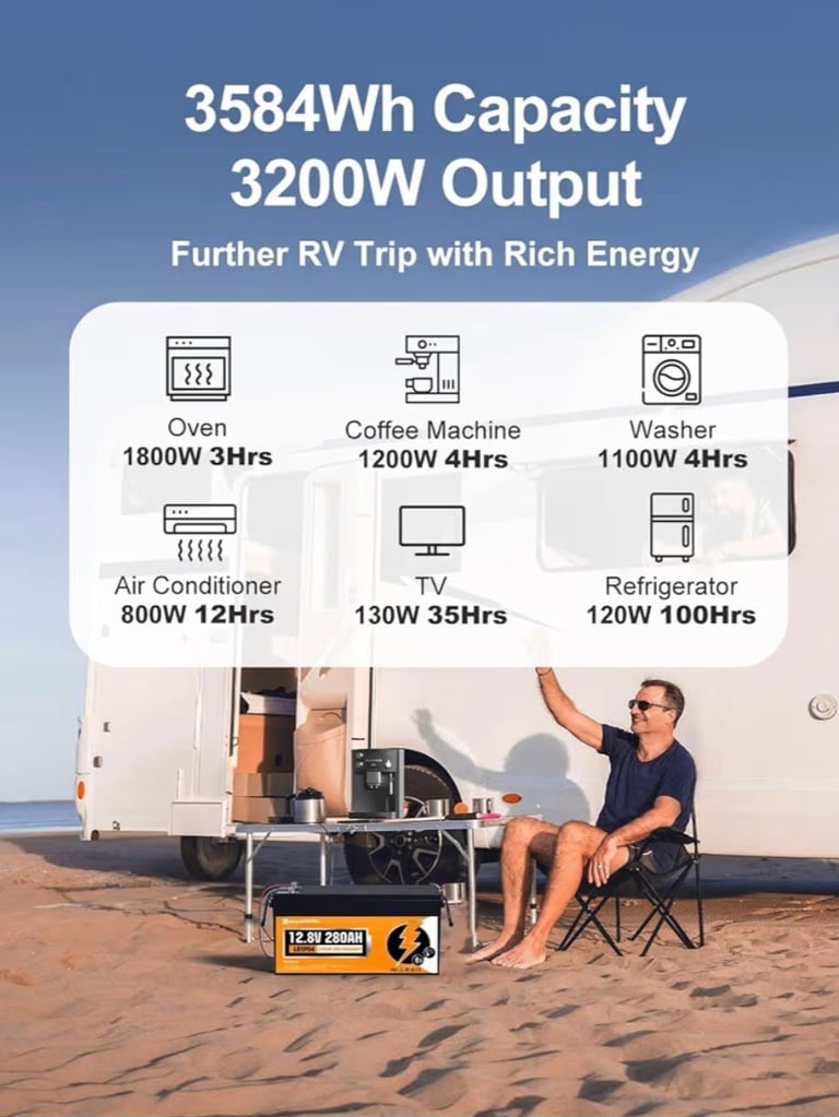 ECO-WORTHY 12V 280AH LiFePO4 Batt  Brand new never been used Energy with Bluetooth  