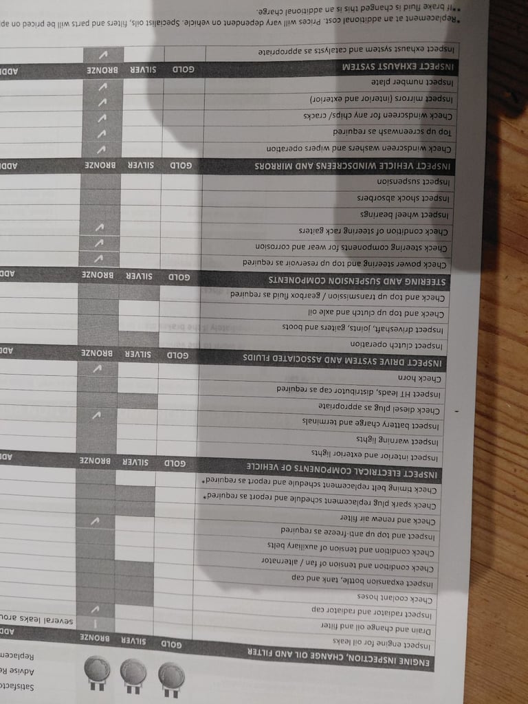 Audi, A3, Hatchback, 2004, Semi-Auto, 1968 (cc), 3 doors