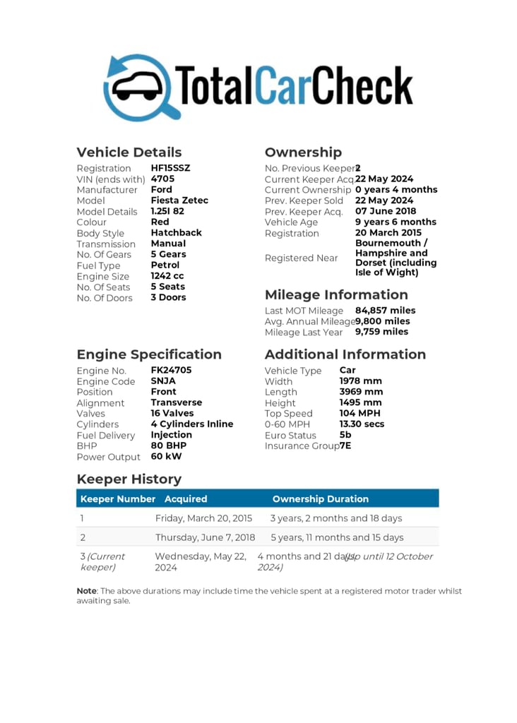 Ford, FIESTA, Hatchback, 2015, Manual, 1241 (cc), 3 doors