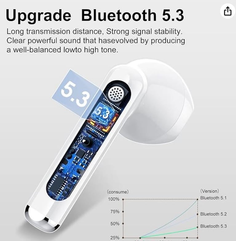 Jesebang wireless earbuds with mic. NEW sealed. 30hrs/6hrs playback on 1 hour charge