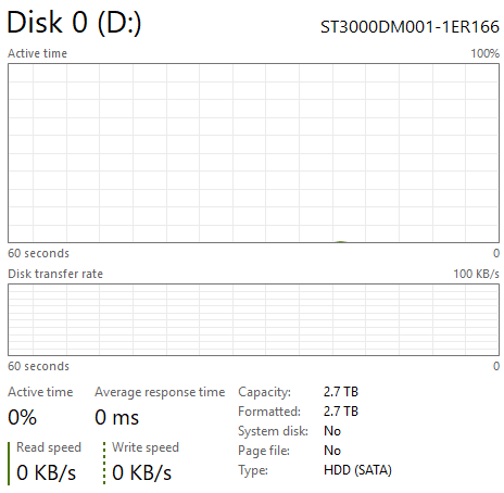 GAMING PC BARGAIN i7 12700K RTX 4070 SUPER VR 4K 32GB DDR5 7TB WATERCOOLED COMPUTER AI WORKSTATION