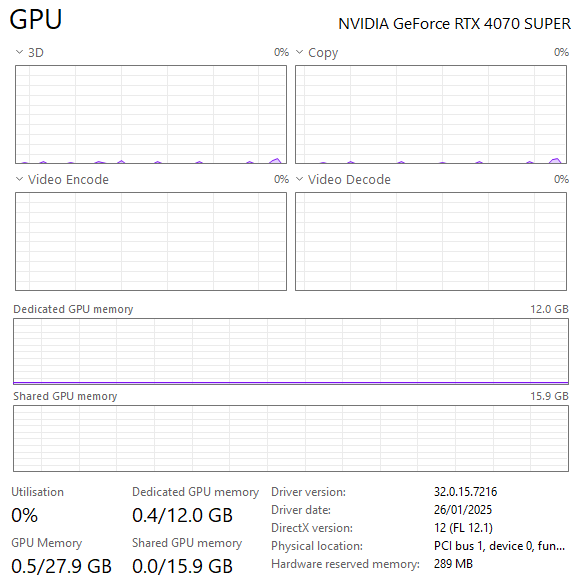 GAMING PC BARGAIN i7 12700K RTX 4070 SUPER VR 4K 32GB DDR5 7TB WATERCOOLED COMPUTER AI WORKSTATION