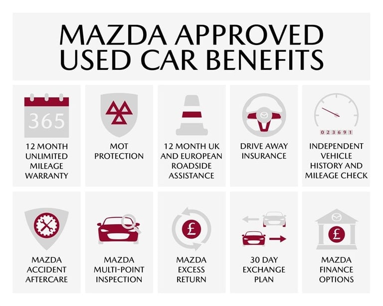 2022 Mazda CX-30 2.0 e-SKYACTIV G MHEV SE-L Lux SUV 5dr Petrol Manual Euro 6 (s/s) (122 ps) SUV P...