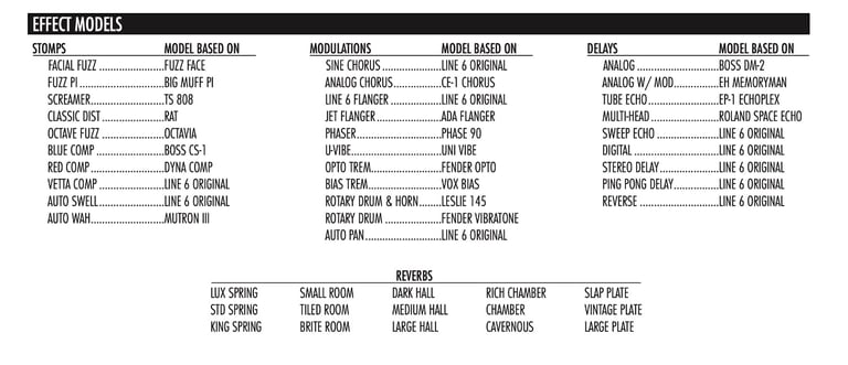 Line 6 Pod XT Pro Amp Modeller and Multi Effects Unit