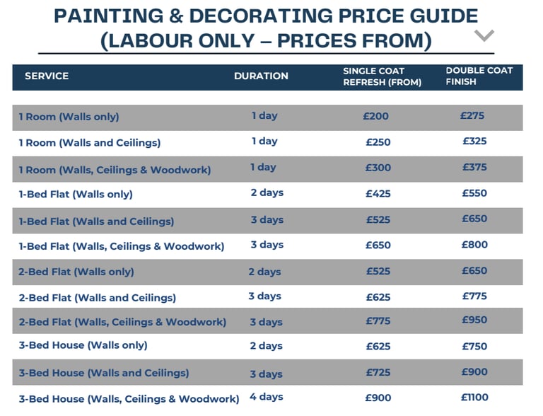 image for ⭐ Professional Painting & Decorating – Fast, Affordable & Reliable | Free Quotes