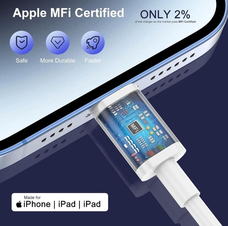 2 Pack iPhone Charger