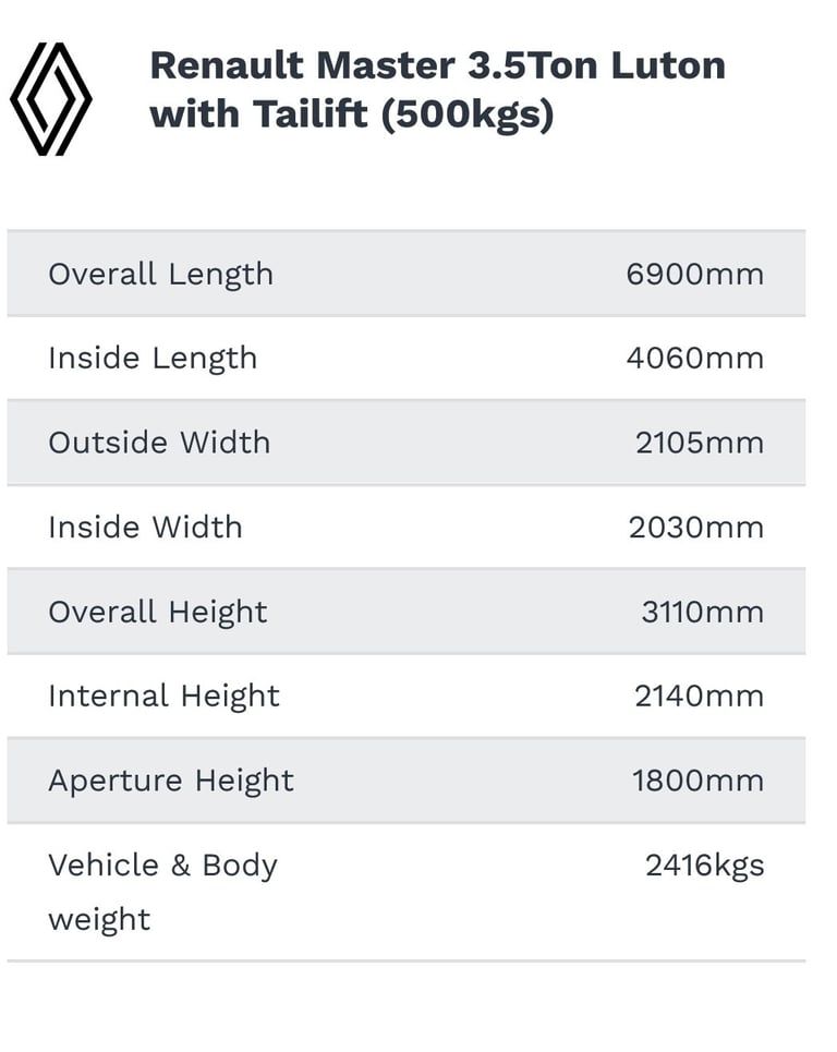 RENAULT MASTER ADVANCE 150BHP 4.1 METER LUTON VAN WITH TAIL LIFT BRAND NEW MODEL