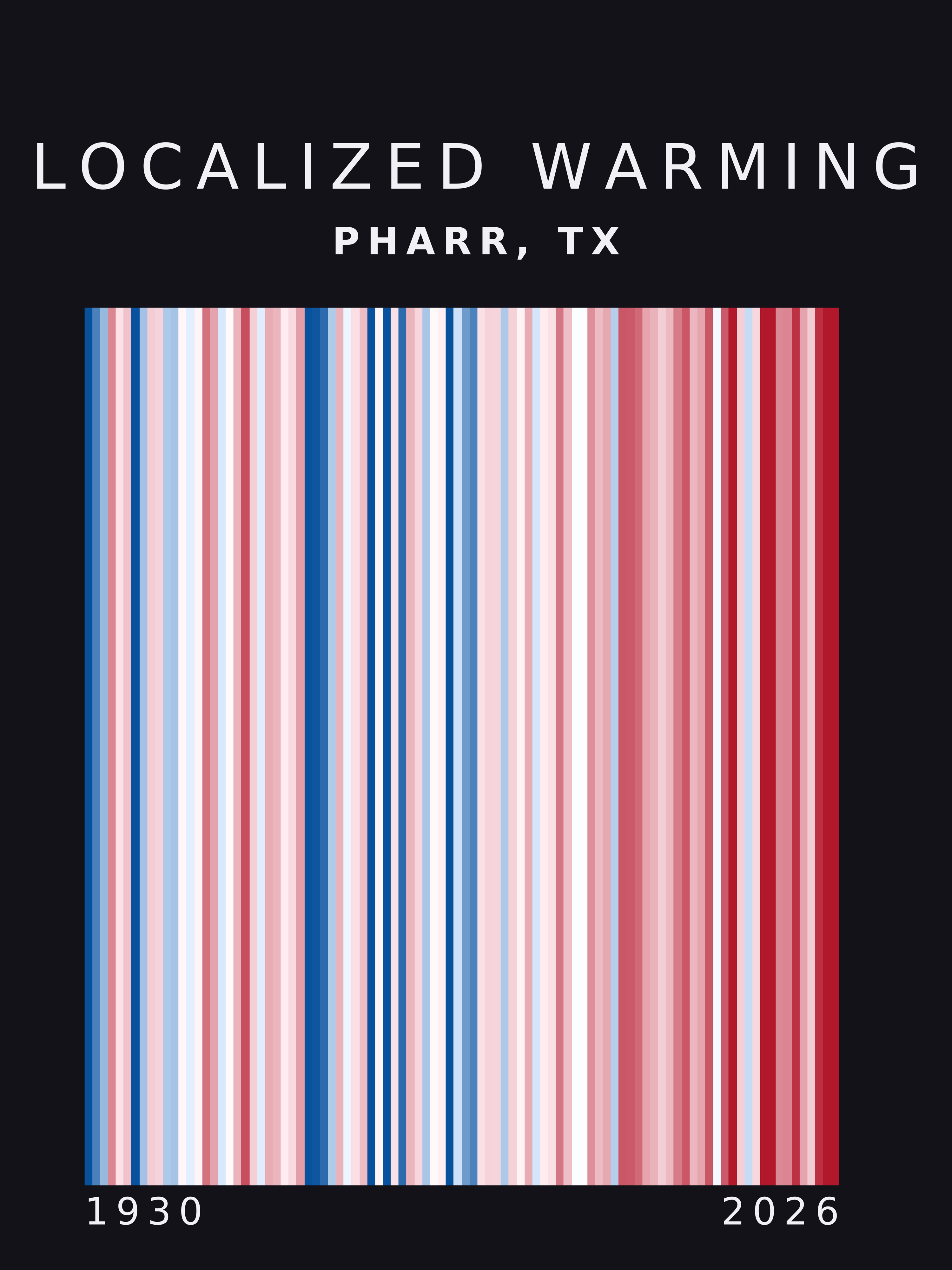 Warming stripes for Pharr, Texas