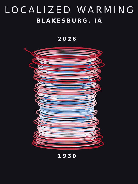 Temperature anomaly spiral for Blakesburg, Iowa