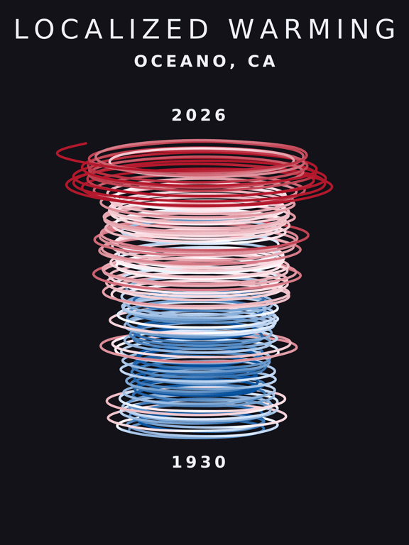 Temperature anomaly spiral for Oceano, California