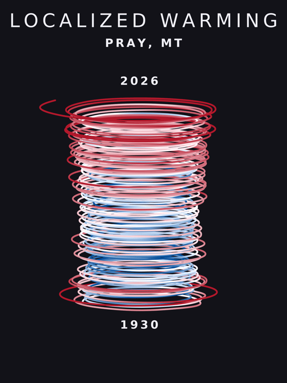 Temperature anomaly spiral for Pray, Montana