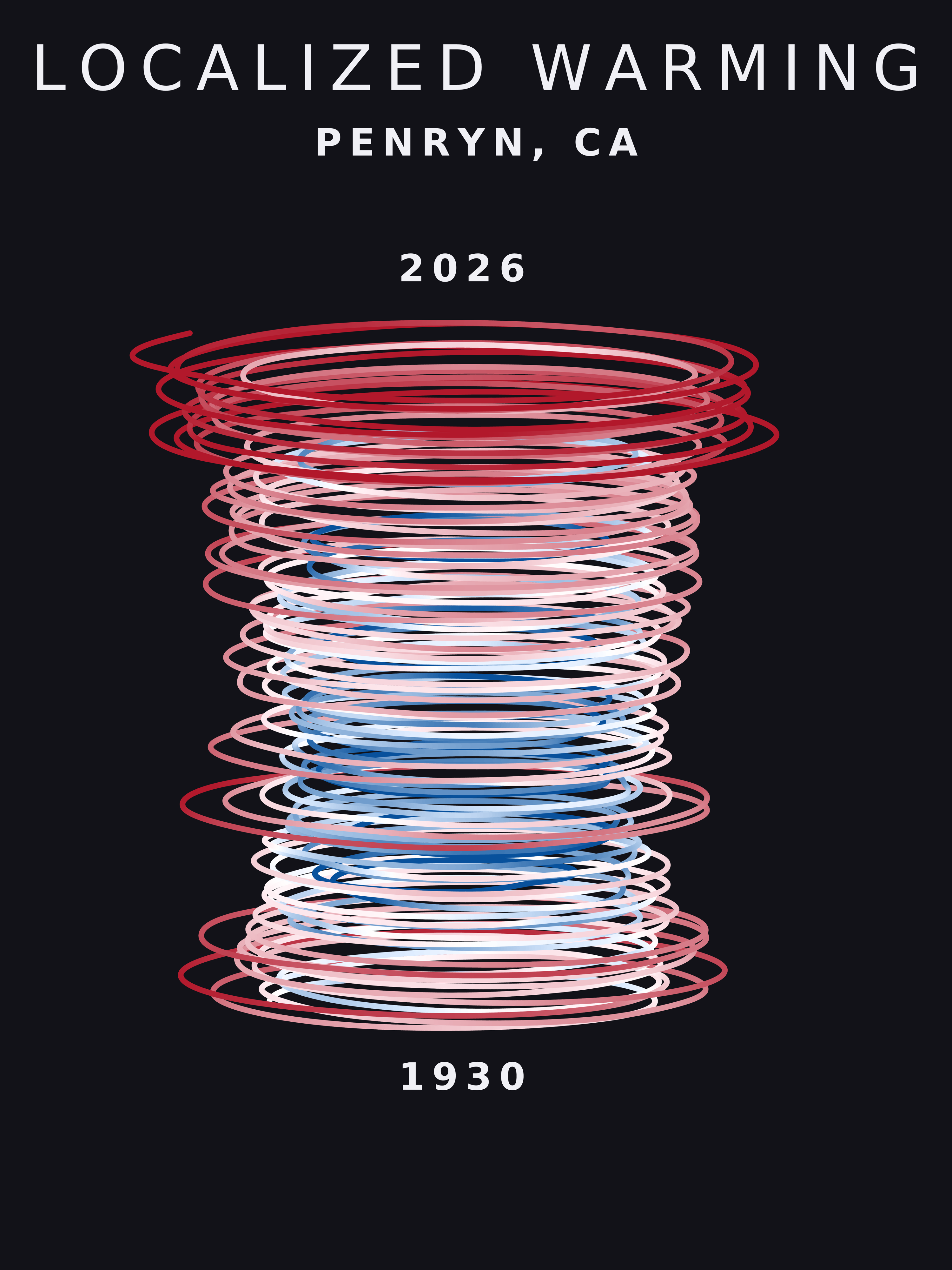 Temperature anomaly spiral for Penryn, California