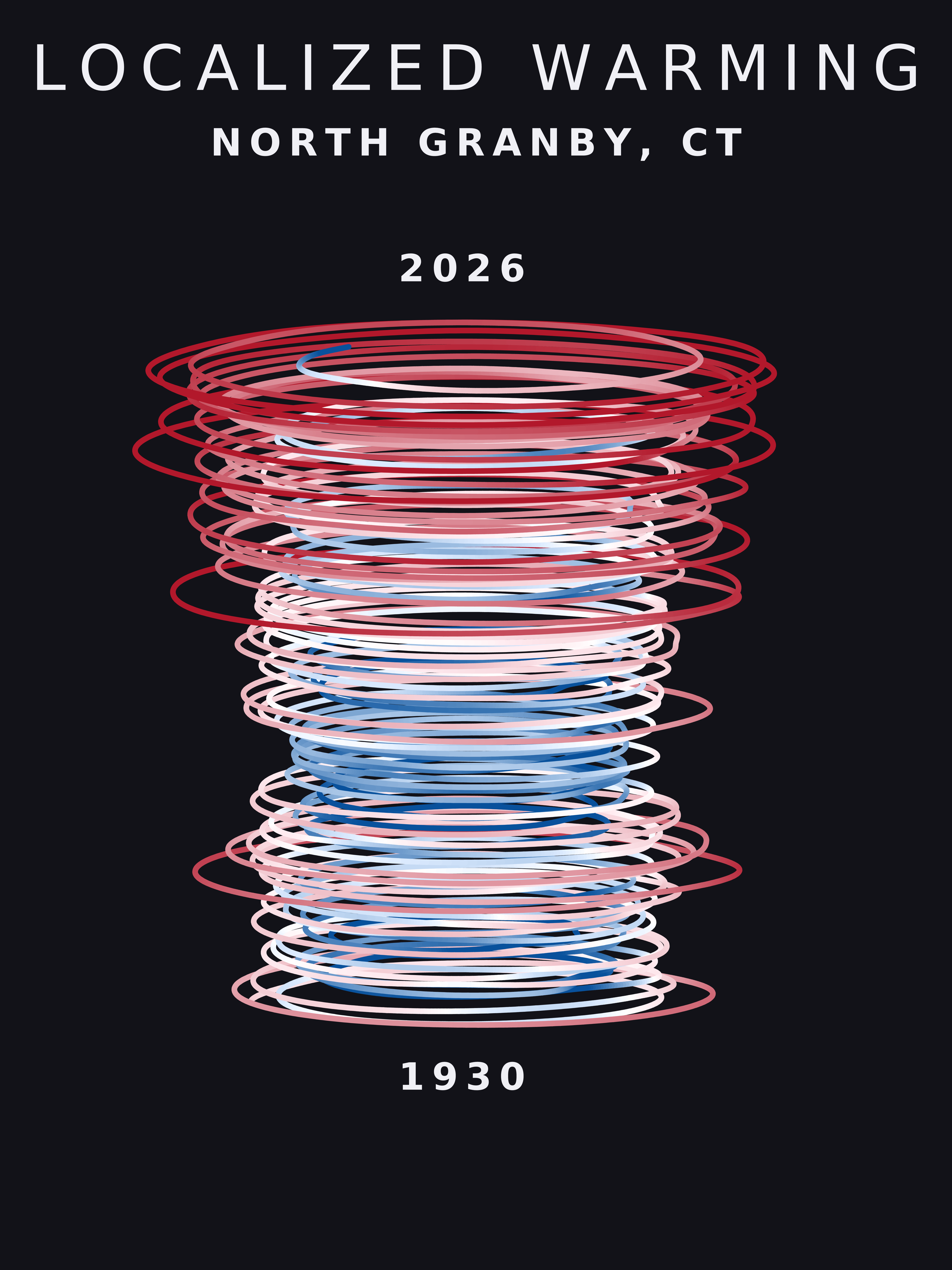 Temperature anomaly spiral for North Granby, Connecticut