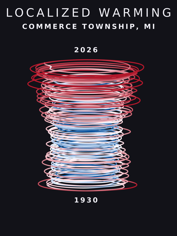Temperature anomaly spiral for Commerce Township, Michigan