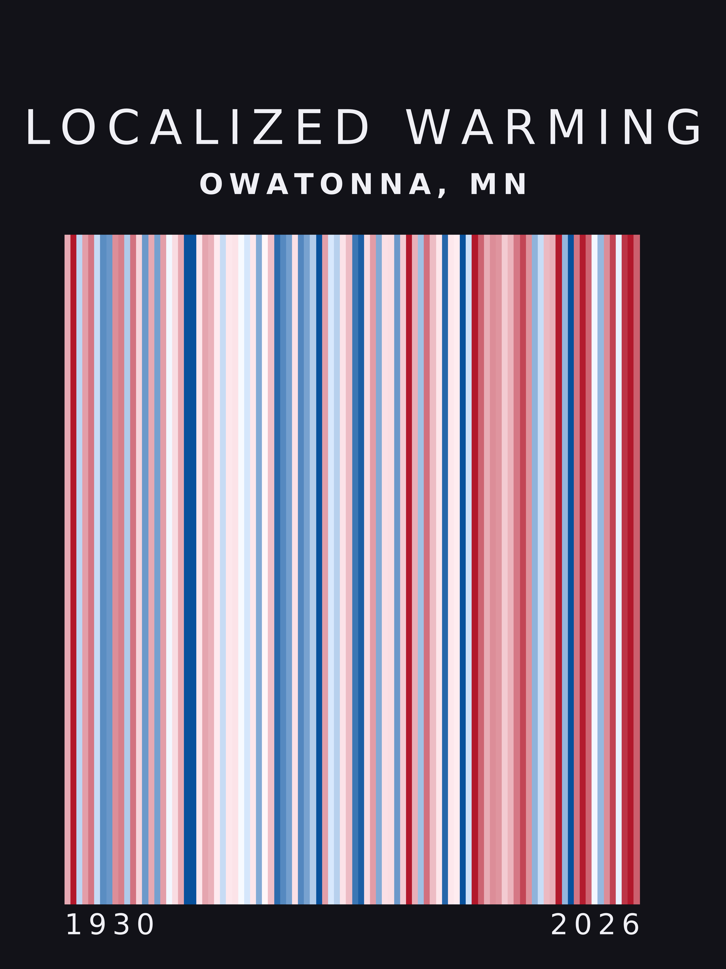 Warming stripes for Owatonna, Minnesota