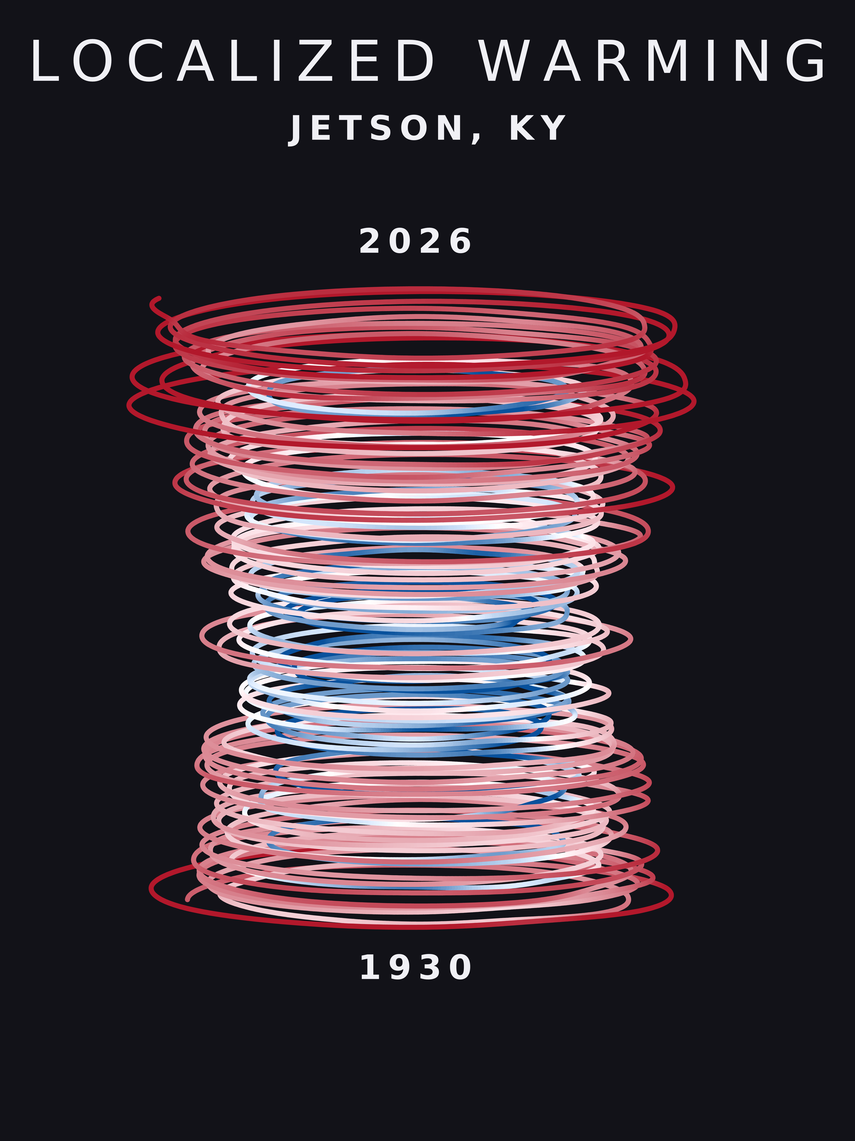 Temperature anomaly spiral for Jetson, Kentucky
