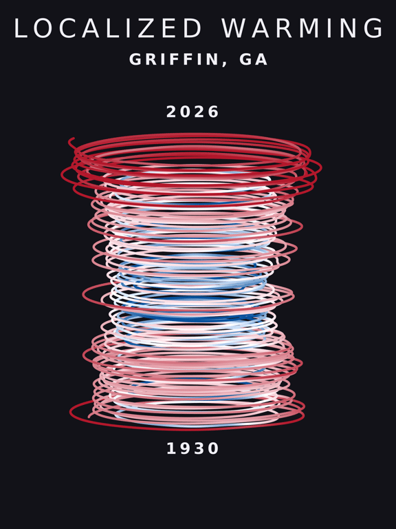 Temperature anomaly spiral for Griffin, Georgia