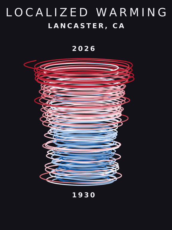 Temperature anomaly spiral for Lancaster, California