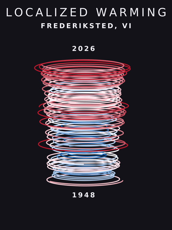 Temperature anomaly spiral for Frederiksted, Unknown
