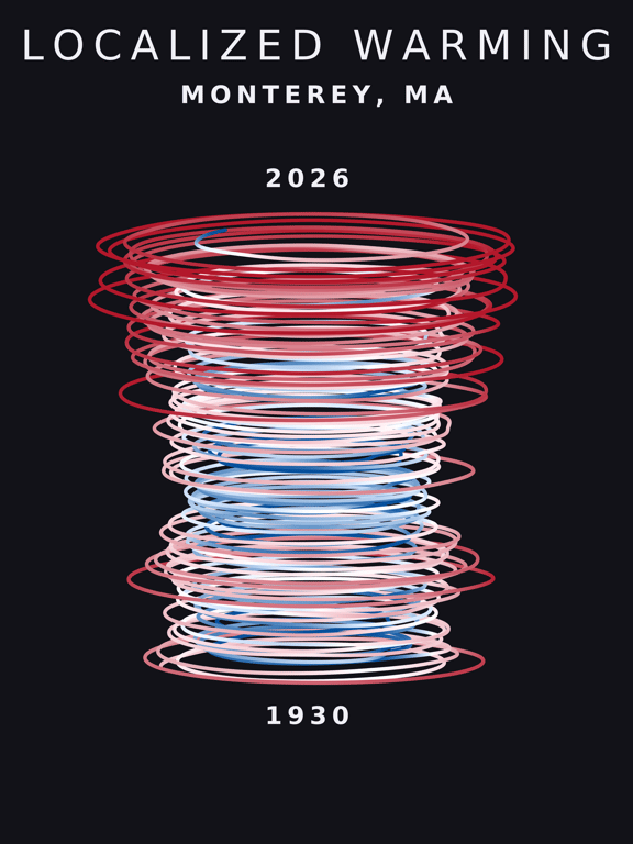 Temperature anomaly spiral for Monterey, Massachusetts