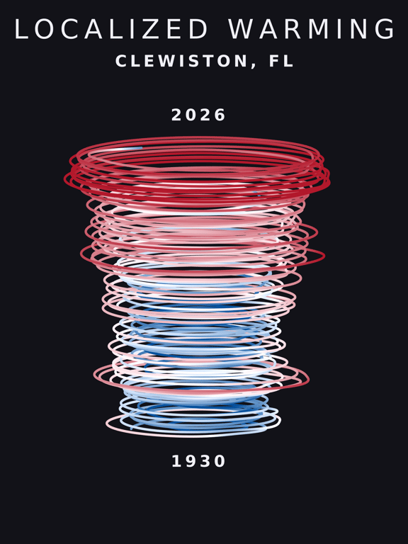 Temperature anomaly spiral for Clewiston, Florida