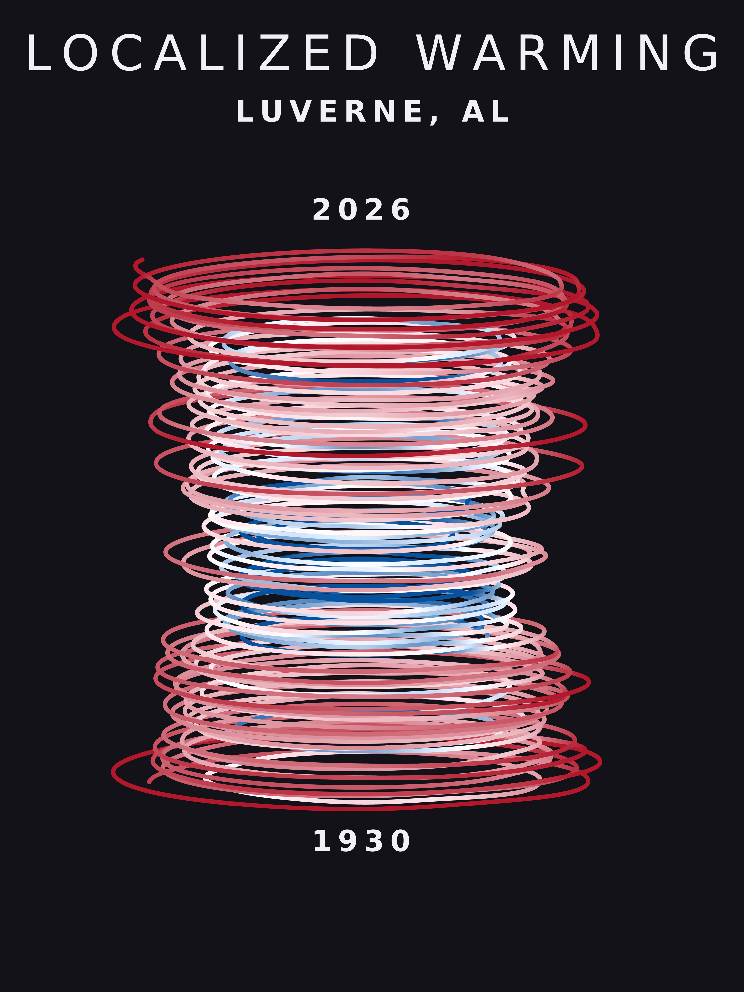 Temperature anomaly spiral for Luverne, Alabama