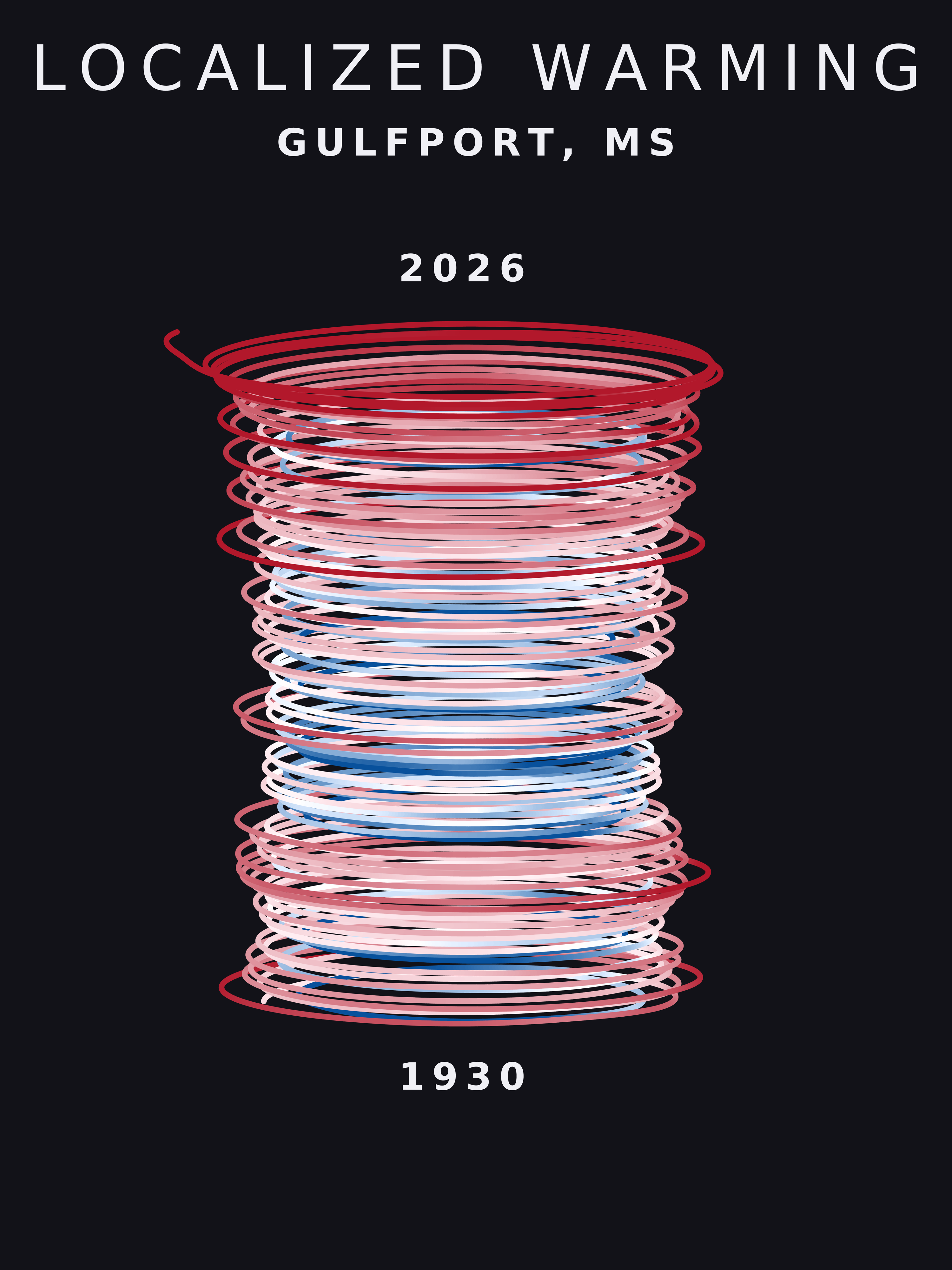 Temperature anomaly spiral for Gulfport, Mississippi