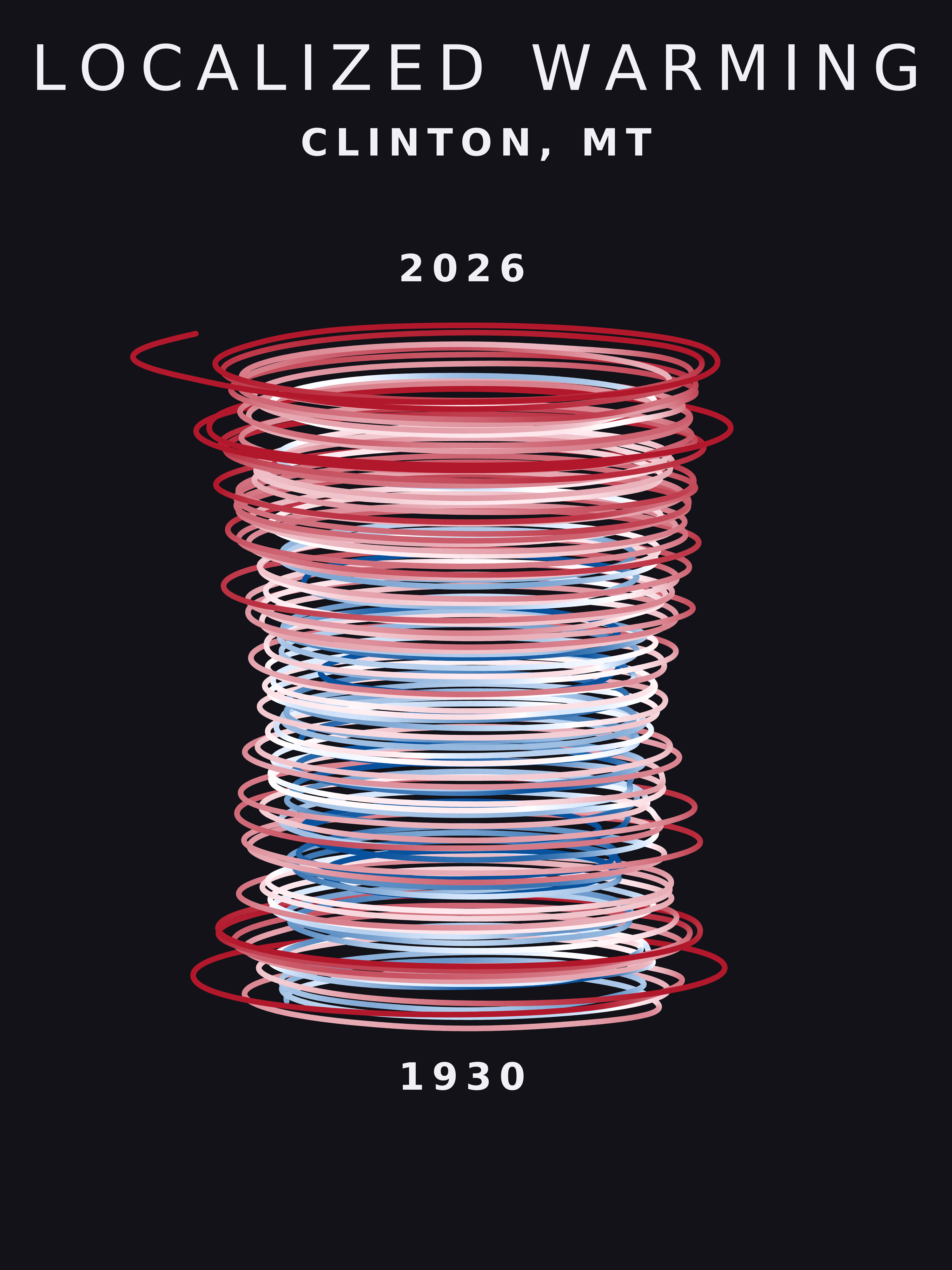 Temperature anomaly spiral for Clinton, Montana