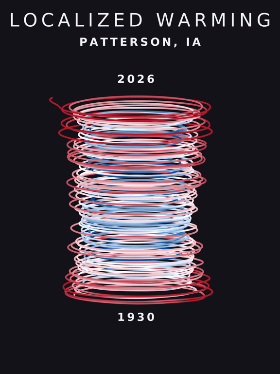 Temperature anomaly spiral for Patterson, Iowa