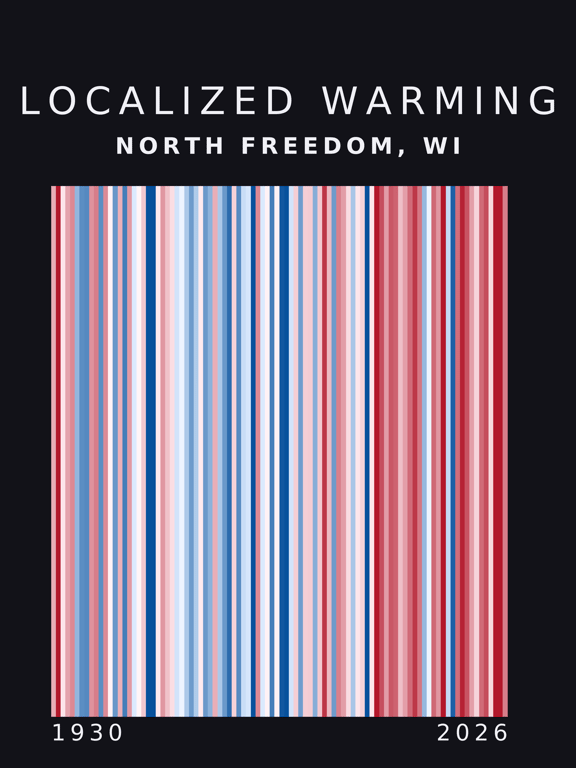 Warming stripes for North Freedom, Wisconsin