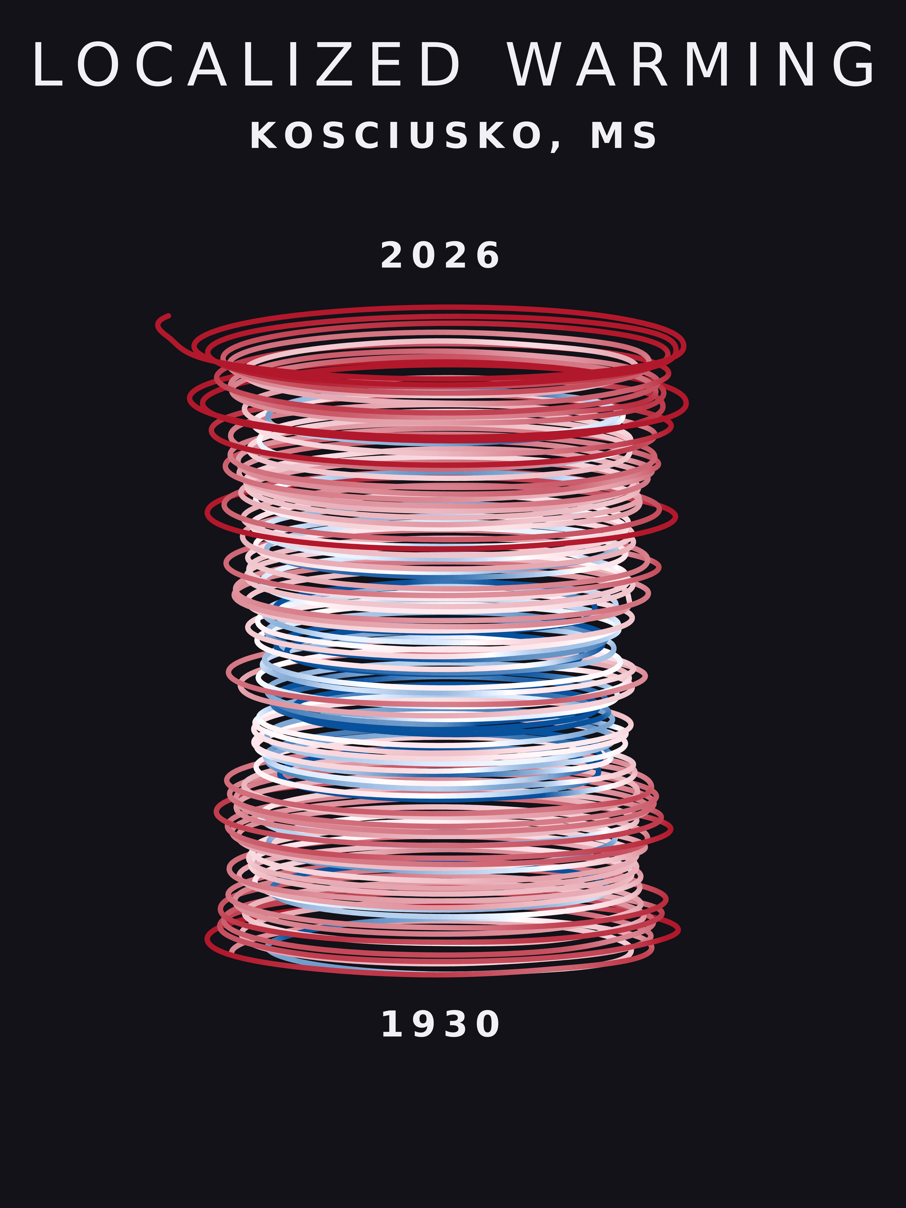 Temperature anomaly spiral for Kosciusko, Mississippi