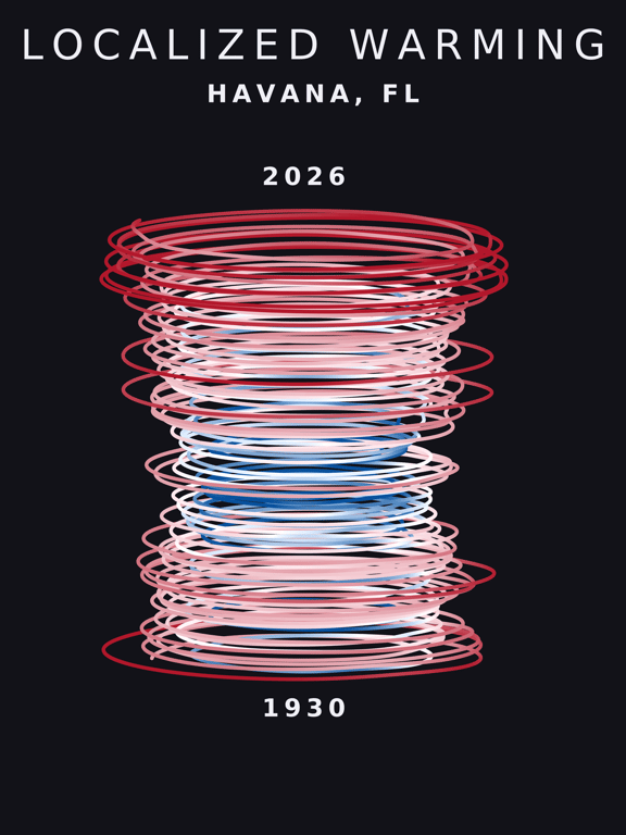 Temperature anomaly spiral for Havana, Florida