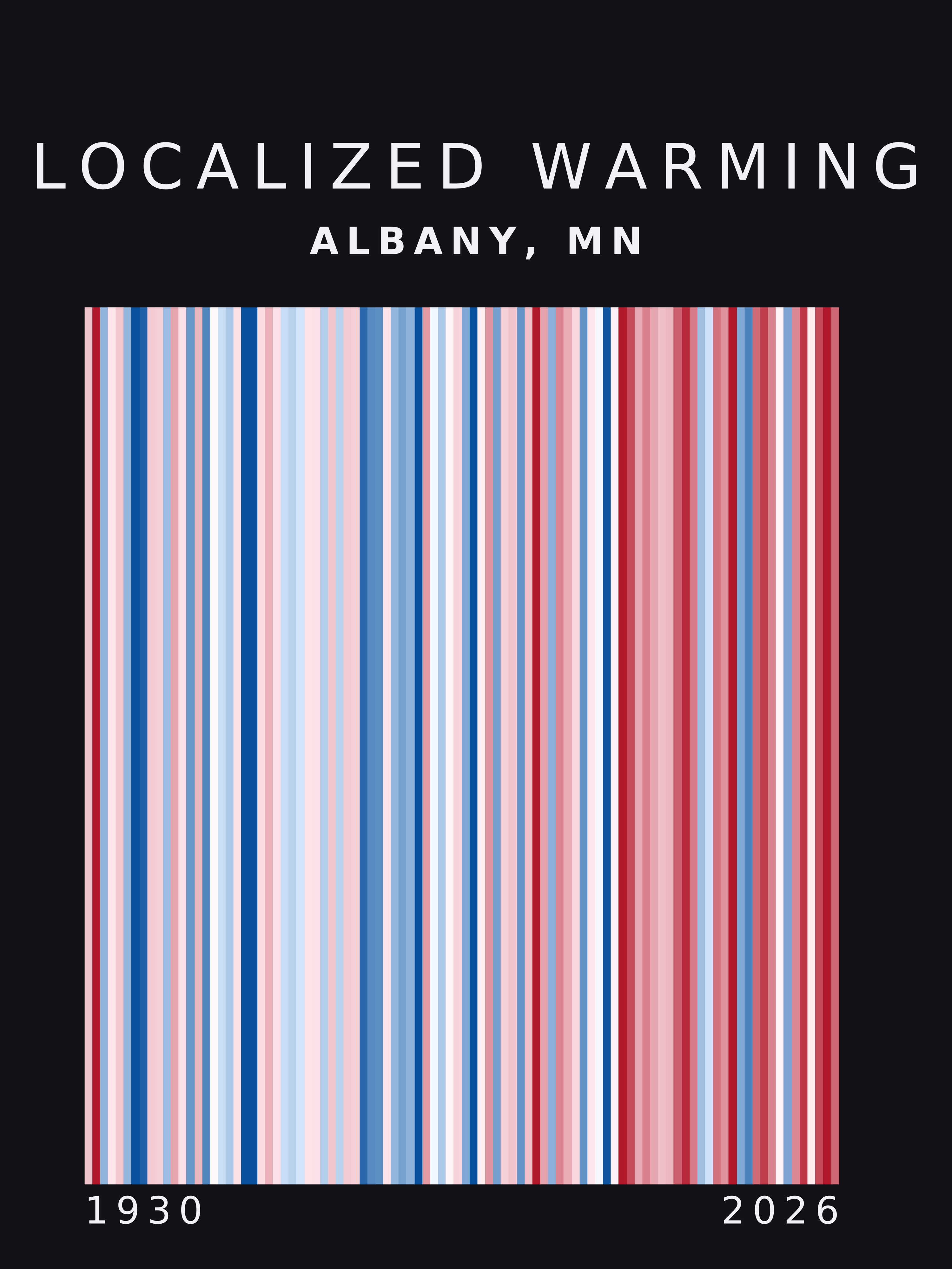 Warming stripes for Albany, Minnesota