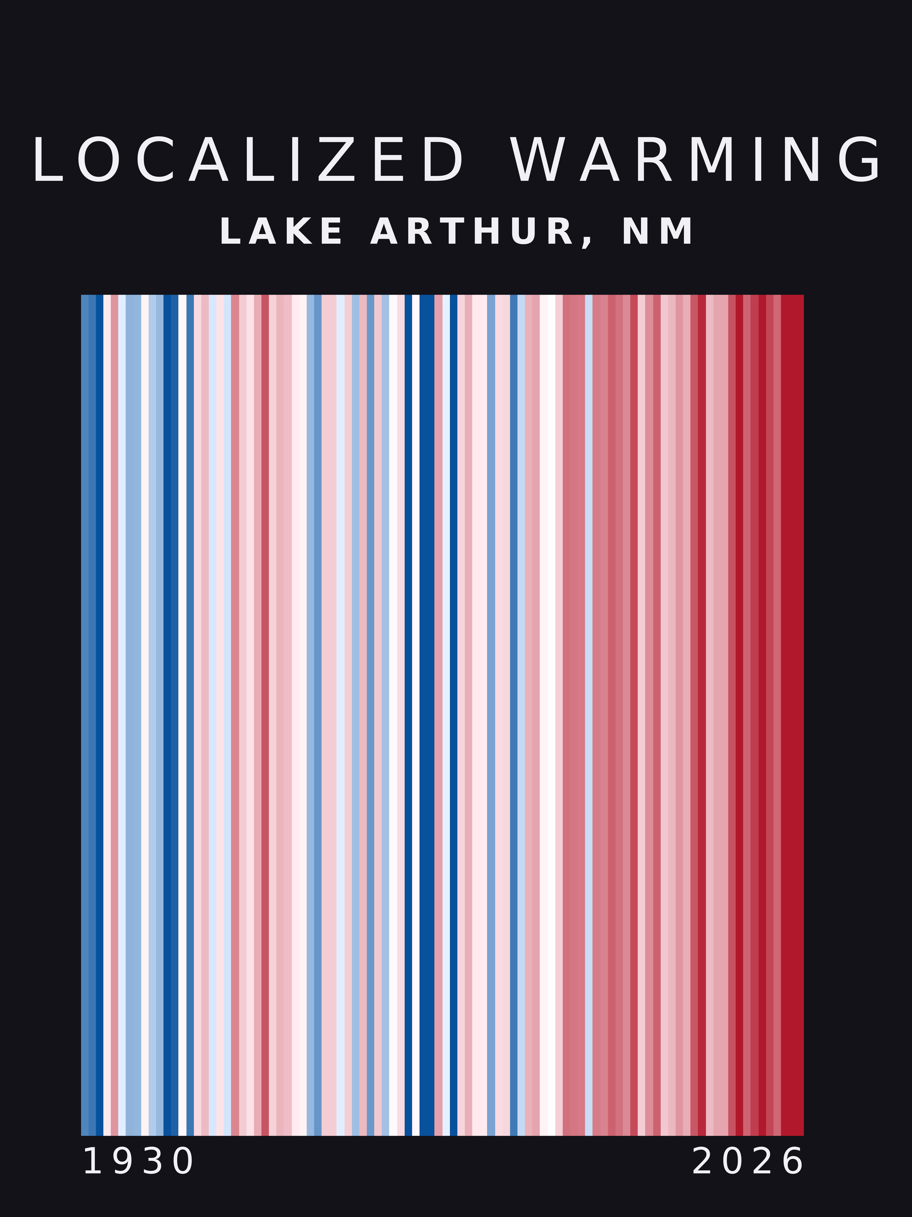 Warming stripes for Lake Arthur, New Mexico