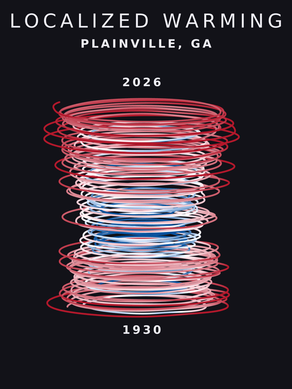 Temperature anomaly spiral for Plainville, Georgia