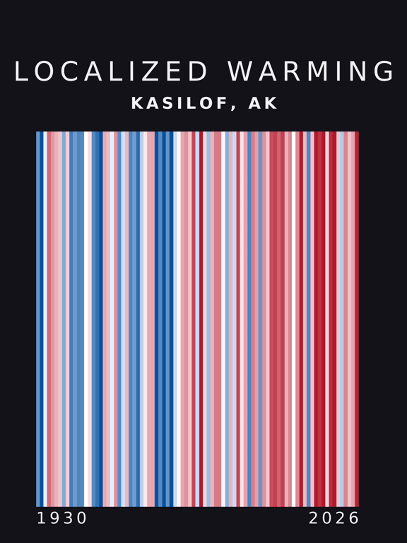Warming stripes for Kasilof, Alaska
